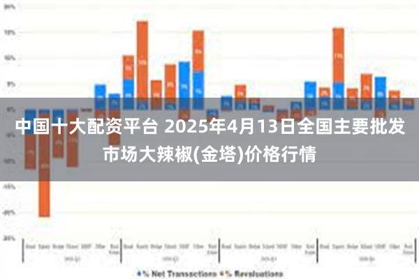 中国十大配资平台 2025年4月13日全国主要批发市场大辣椒(金塔)价格行情
