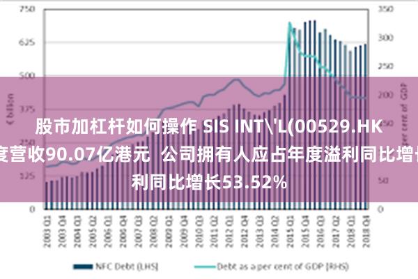 股市加杠杆如何操作 SIS INT'L(00529.HK)2024年度营收90.07亿港元  公司拥有人应占年度溢利同比增长53.52%