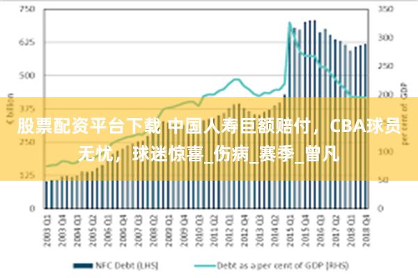 股票配资平台下载 中国人寿巨额赔付，CBA球员无忧，球迷惊喜_伤病_赛季_曾凡