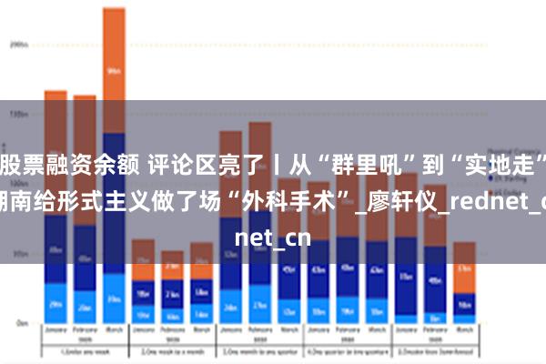 股票融资余额 评论区亮了丨从“群里吼”到“实地走” 湖南给形式主义做了场“外科手术”_廖轩仪_rednet_cn
