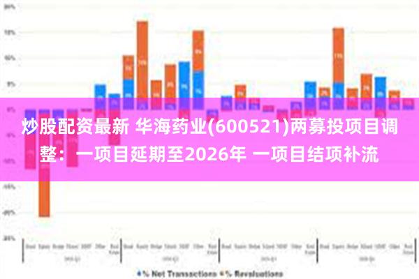 炒股配资最新 华海药业(600521)两募投项目调整：一项目延期至2026年 一项目结项补流
