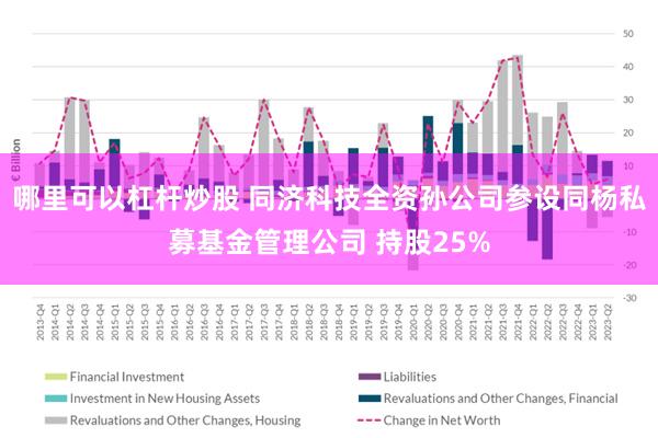 哪里可以杠杆炒股 同济科技全资孙公司参设同杨私募基金管理公司 持股25%