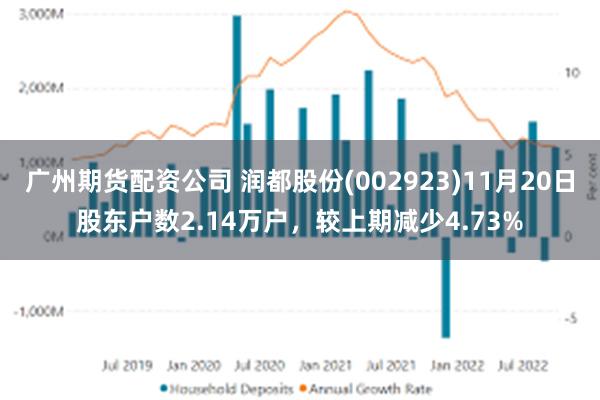 广州期货配资公司 润都股份(002923)11月20日股东户数2.14万户，较上期减少4.73%