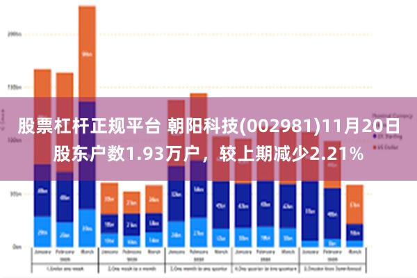 股票杠杆正规平台 朝阳科技(002981)11月20日股东户数1.93万户,较上期减少2.21%