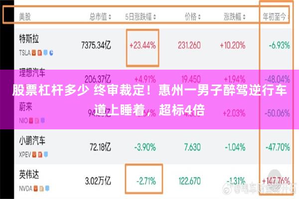 股票杠杆多少 终审裁定！惠州一男子醉驾逆行车道上睡着，超标4倍