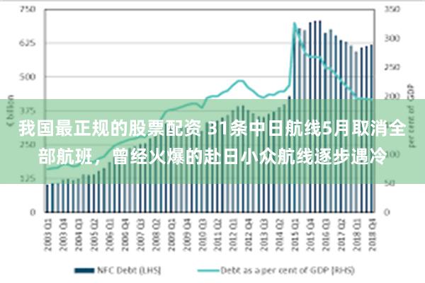 我国最正规的股票配资 31条中日航线5月取消全部航班，曾经火爆的赴日小众航线逐步遇冷