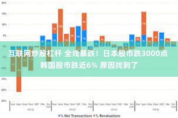 互联网炒股杠杆 全线暴跌!日本股市跌3000点 韩国股市跌近6% 原因找到了