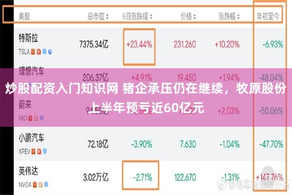 炒股配资入门知识网 猪企承压仍在继续，牧原股份上半年预亏近60亿元