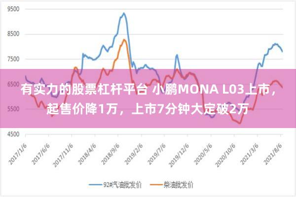 有实力的股票杠杆平台 小鹏MONA L03上市，起售价降1万，上市7分钟大定破2万