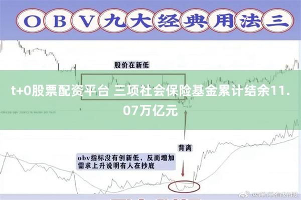 t+0股票配资平台 三项社会保险基金累计结余11.07万亿元