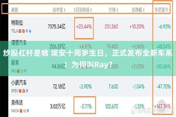 炒股杠杆是啥 埃安十周岁生日，正式发布全新车系！为何叫Ray？