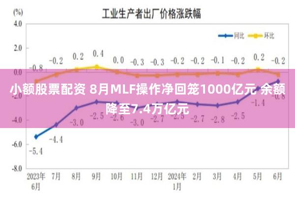 小额股票配资 8月MLF操作净回笼1000亿元 余额降至7.4万亿元