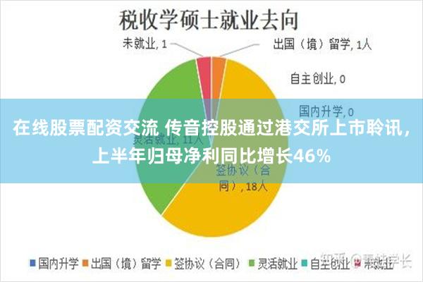 在线股票配资交流 传音控股通过港交所上市聆讯，上半年归母净利同比增长46%