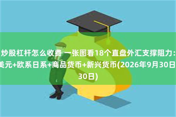 炒股杠杆怎么收费 一张图看18个直盘外汇支撑阻力：美元+欧系日系+商品货币+新兴货币(2026年9月30日)
