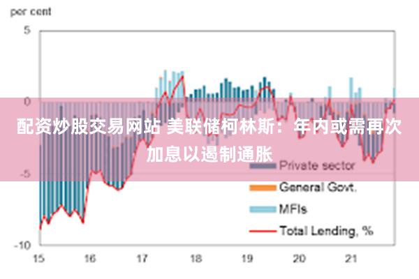 配资炒股交易网站 美联储柯林斯：年内或需再次加息以遏制通胀