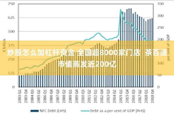 炒股怎么加杠杆资金 全国超8000家门店  茶百道市值蒸发近200亿