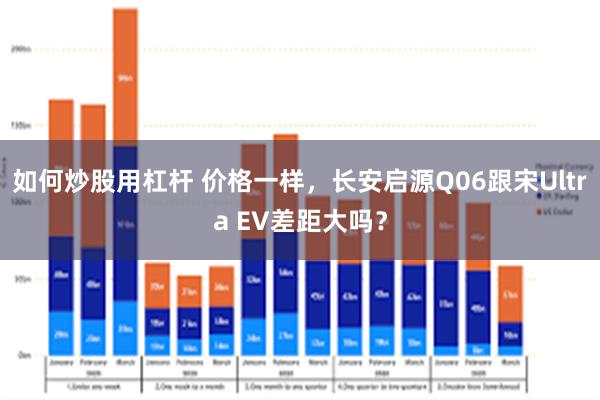如何炒股用杠杆 价格一样，长安启源Q06跟宋Ultra EV差距大吗？